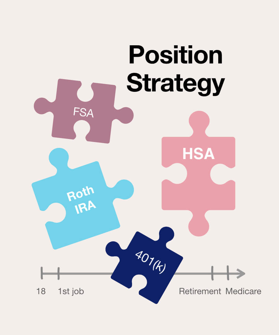 most powerful retirement account positioning strategy for Roth IRA, HSA, FSA, 401(k) in lifecycle -pinterest